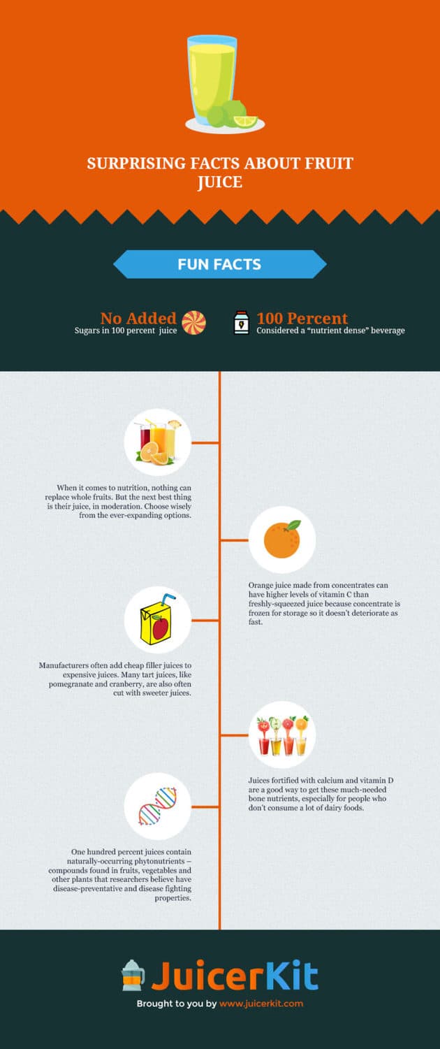 Surprising Facts About Fruit Juice Infographic