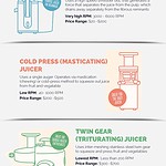 Guide-to-buying-a-juicer-infograph
